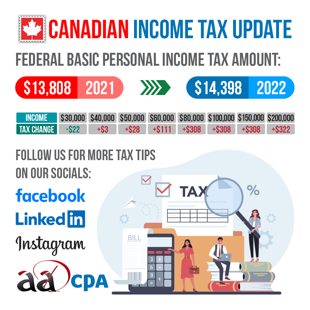 Canadian Tax Update for 2022 AADCPA