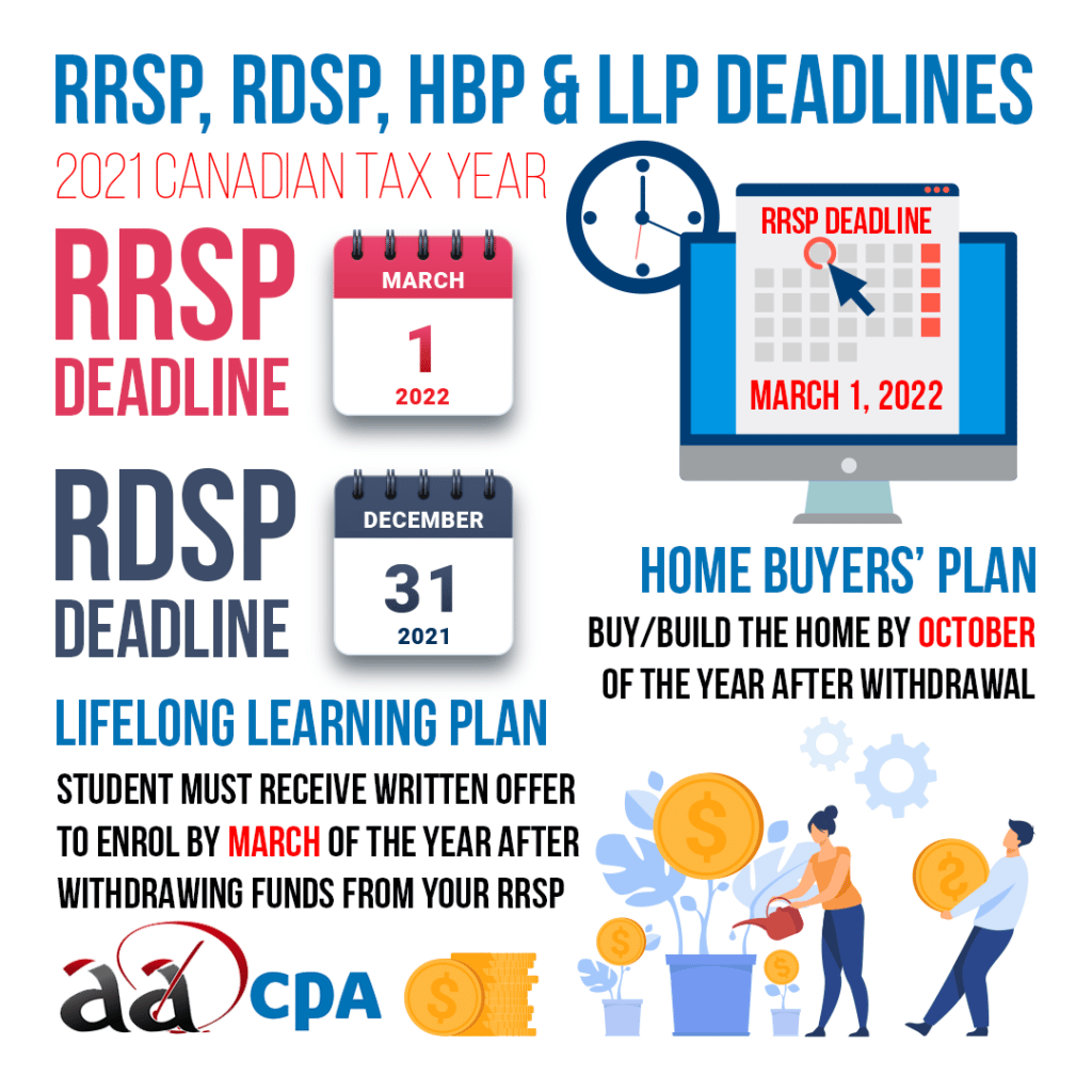RRSP Deadlines