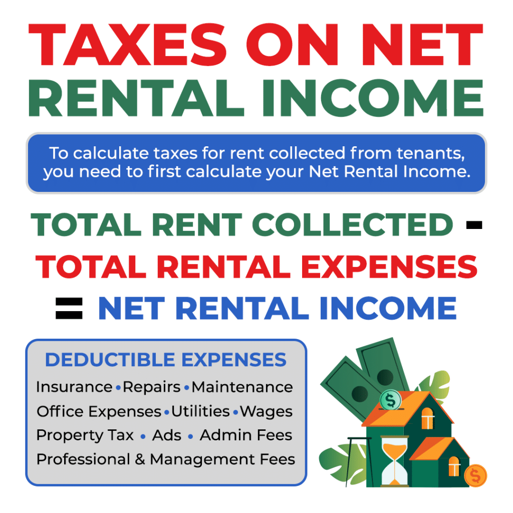 Calculating Tax on Rental Income