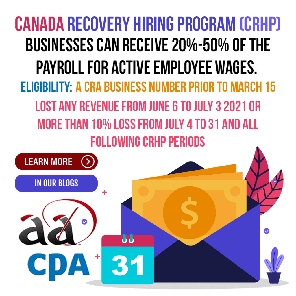 Canada Recovery Hiring Program