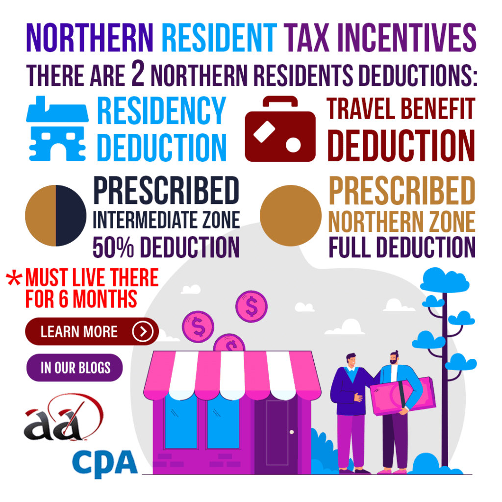 Northern Resident Tax Deductions