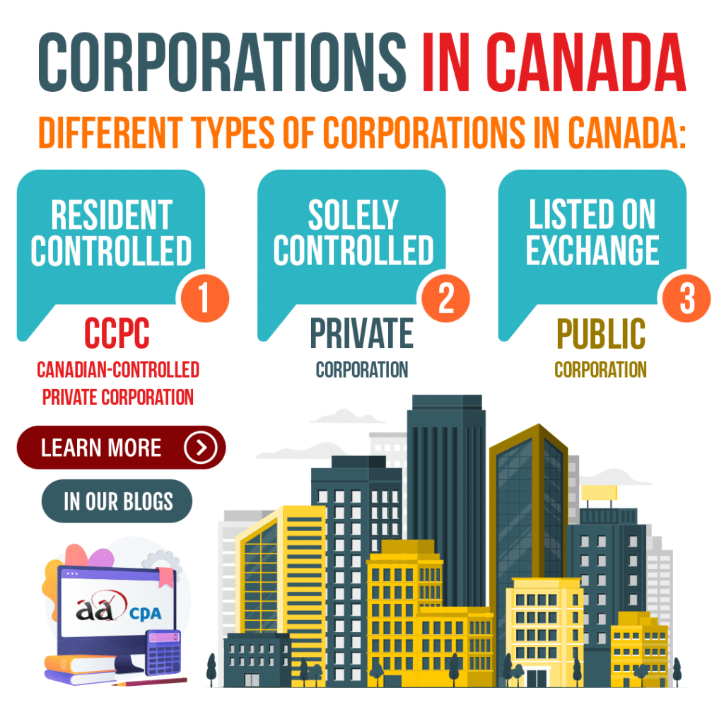 Types of Corporations