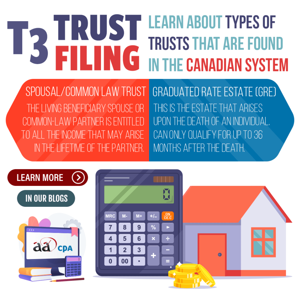 Types of Trusts