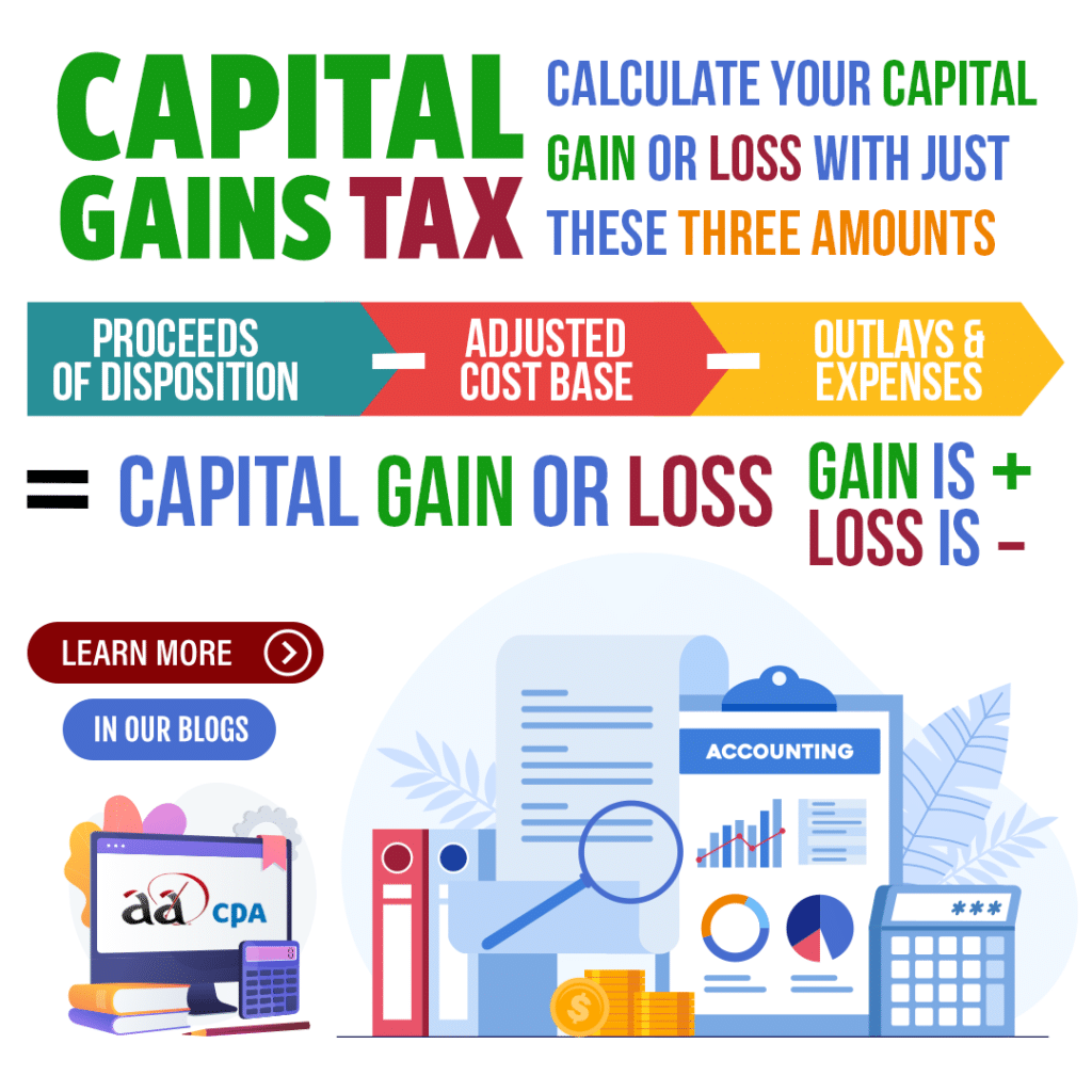 Capital Gains Tax