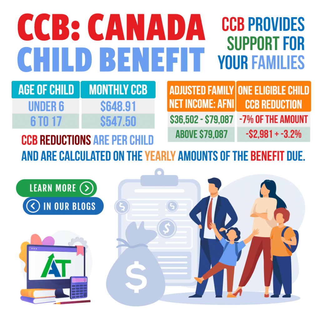 Canada Child Care Benefit