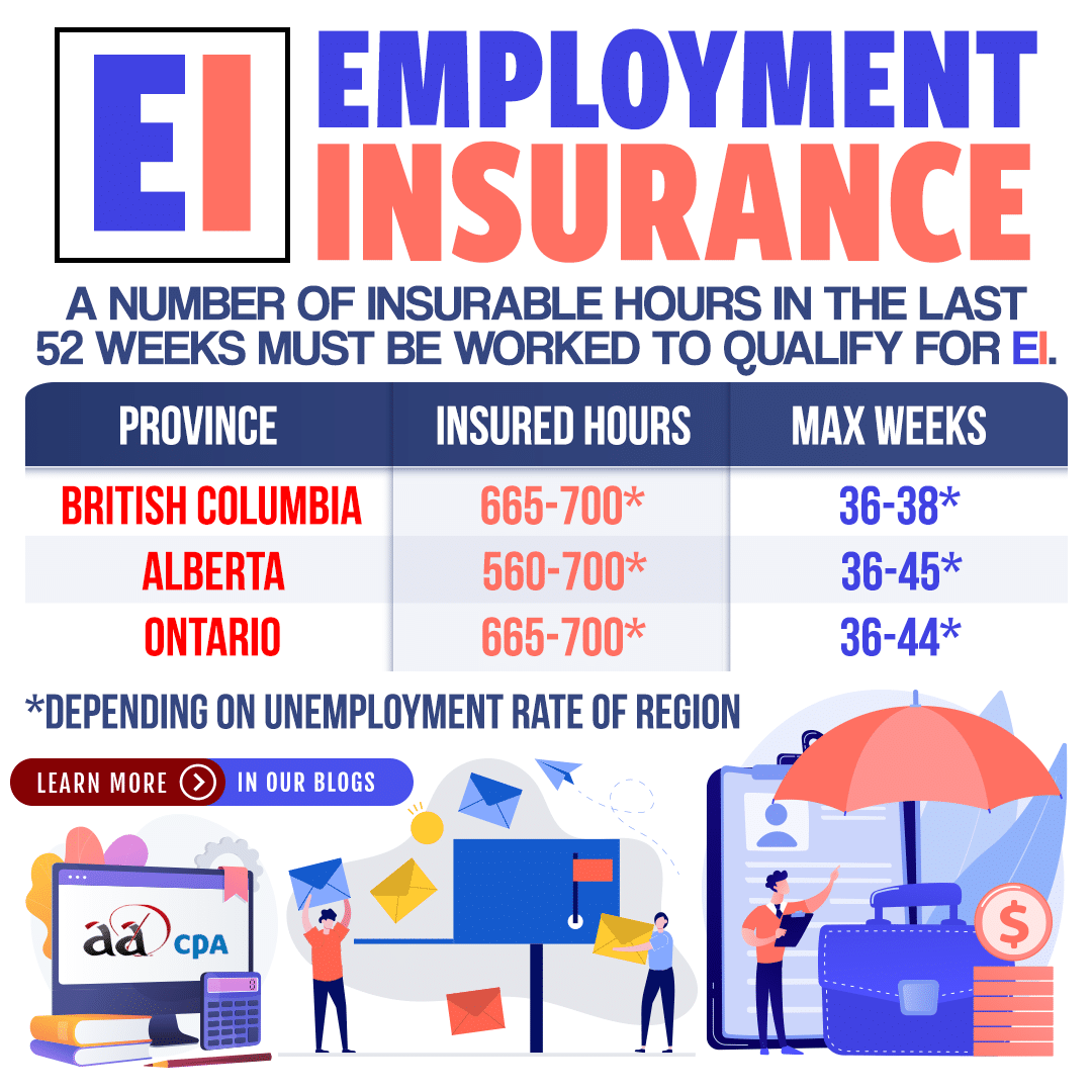 Canadian Employment Insurance or EI - AADCPA