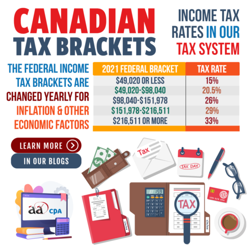 Canada’s Tax Brackets and Federal Tax Rates AADCPA
