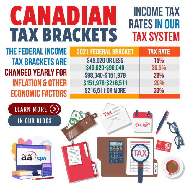 Canada’s Tax Brackets and Federal Income Tax Rates - AADCPA