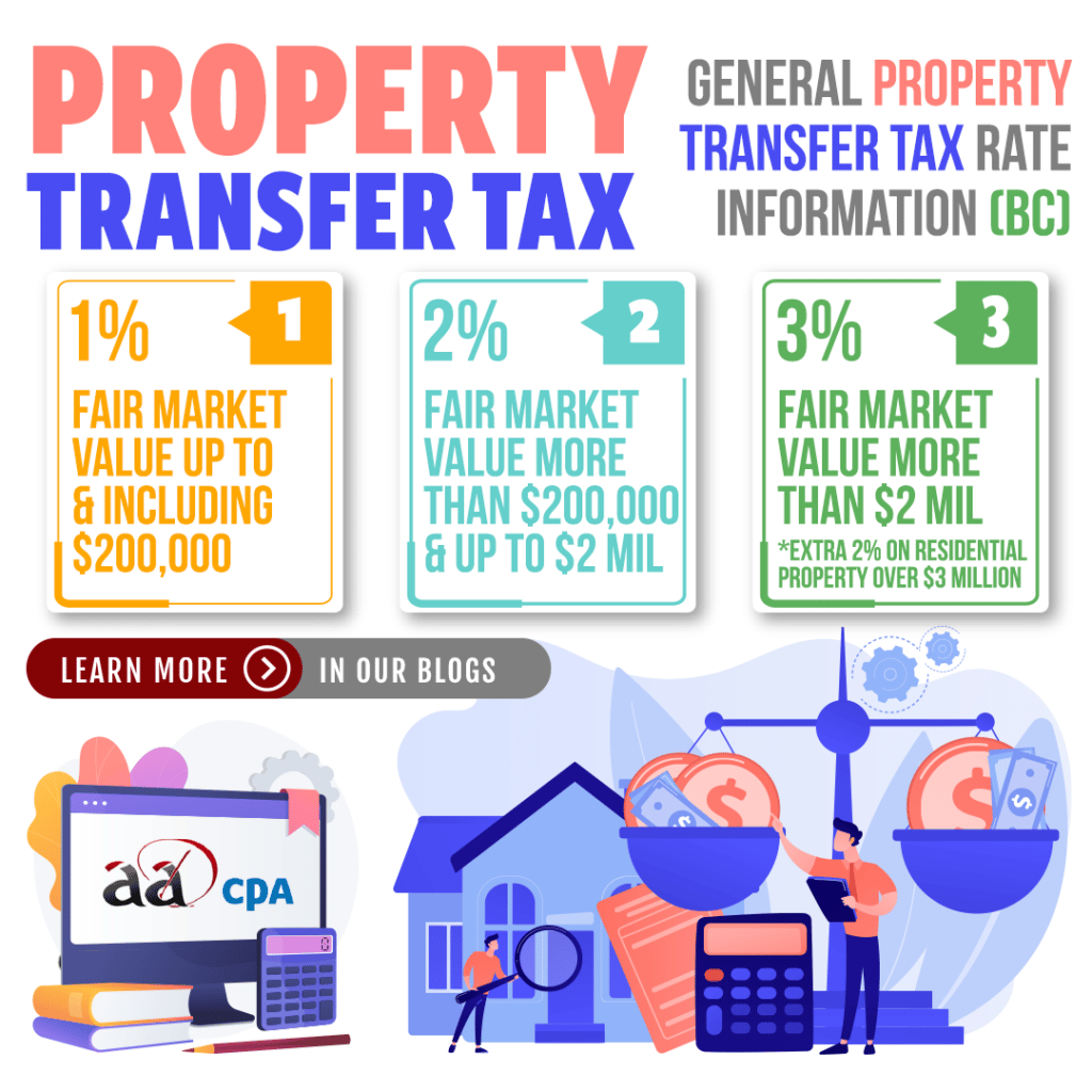 Property Transfer Tax