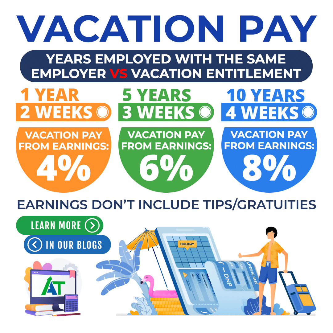 Vacation Pay & Entitlement in Canada Advanced Tax Services