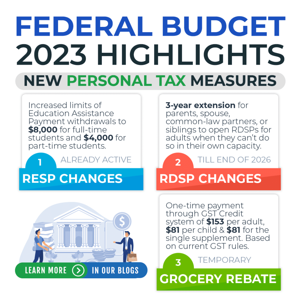 2023 Federal Budget Highlights - Advanced Tax Services