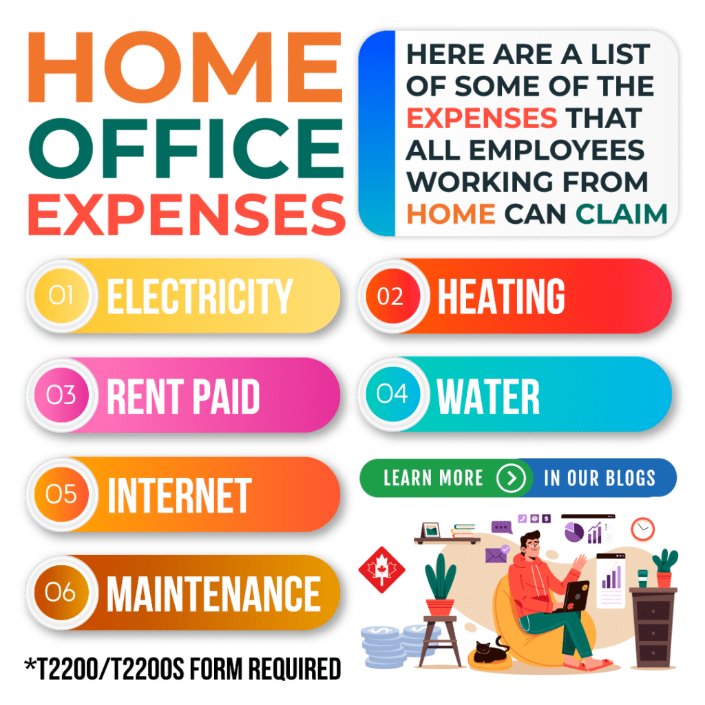 List of Home Office Expenses