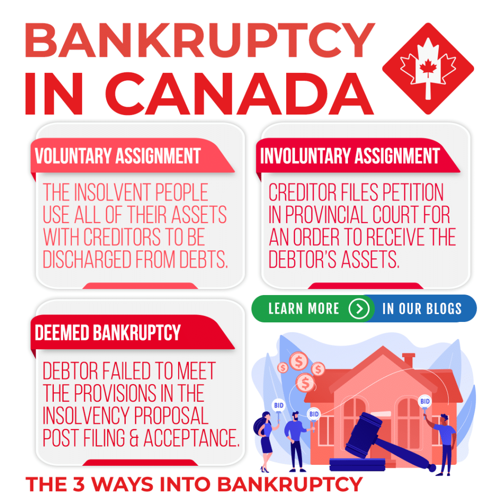 Canadian Bankruptcy