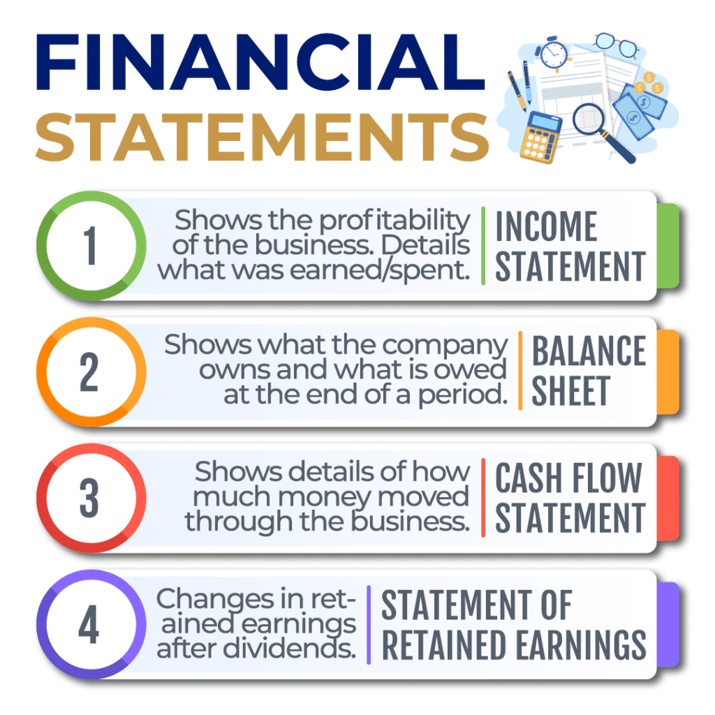 Types of Financial Statements