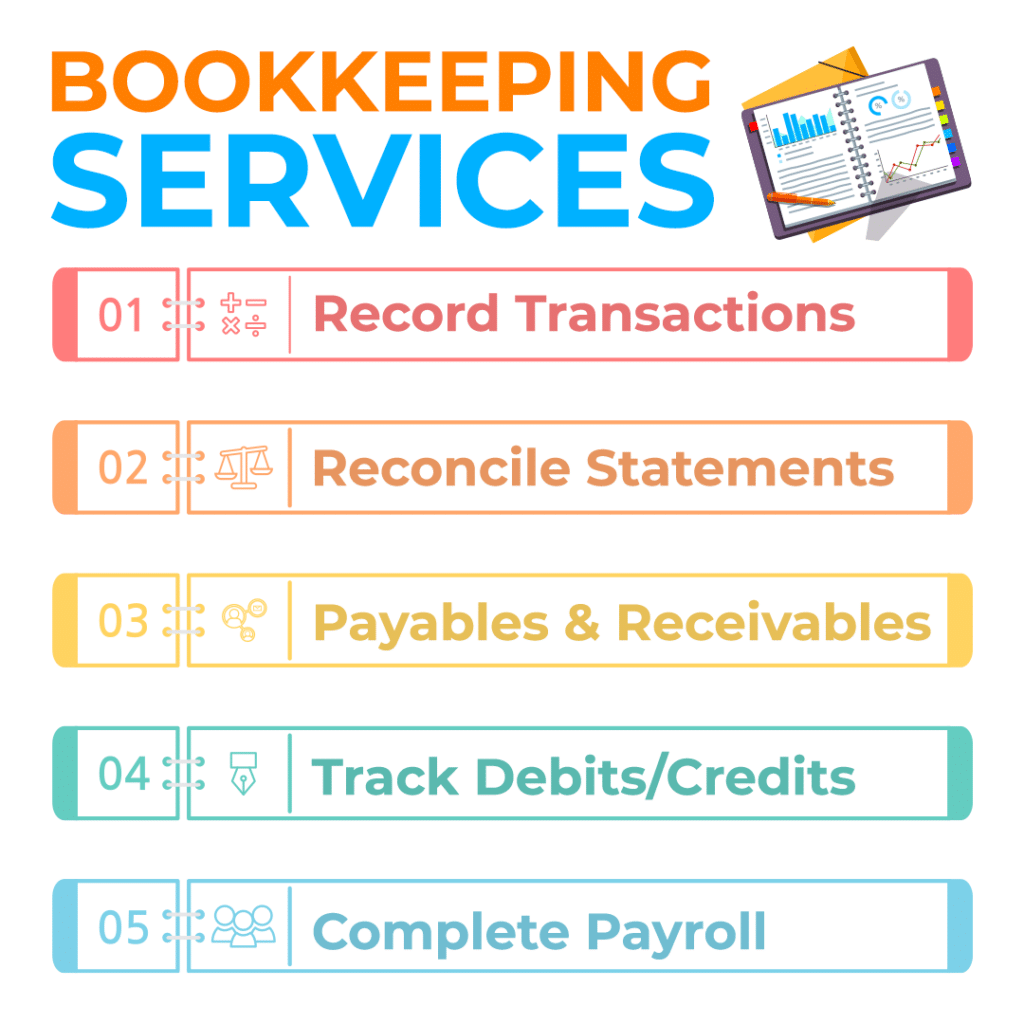 Types of Bookkeeping Services