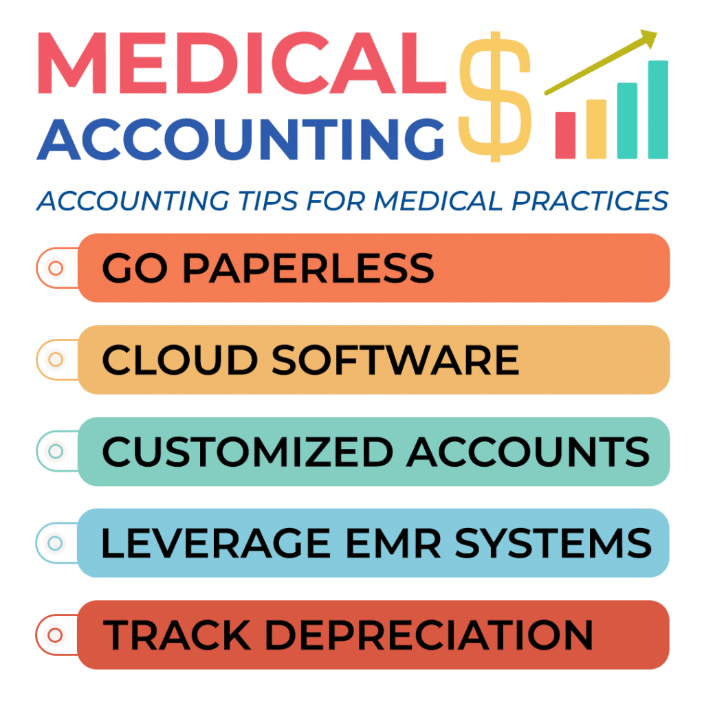 Medical Office Accounting