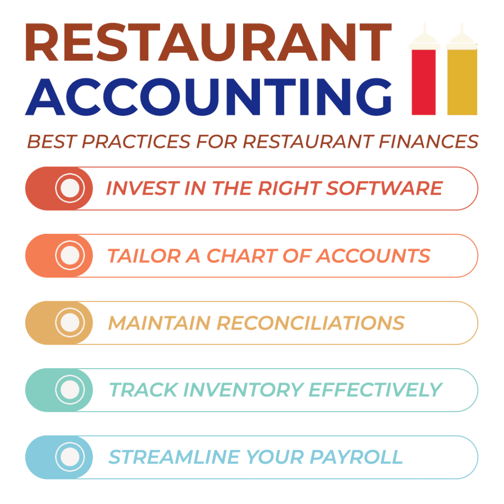 Accounting for Restaurants