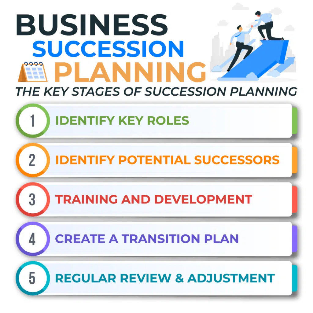 Business Succession Planning Stages