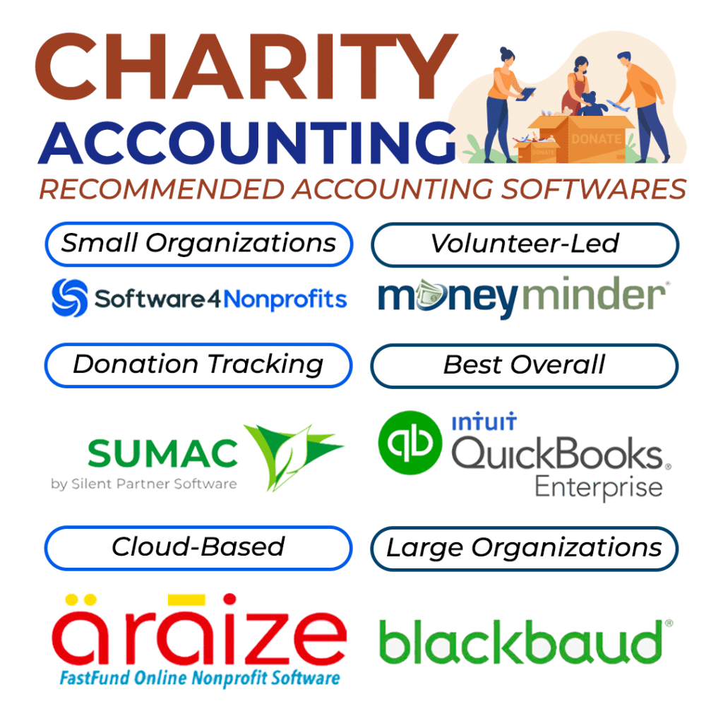Charity Accounting Software
