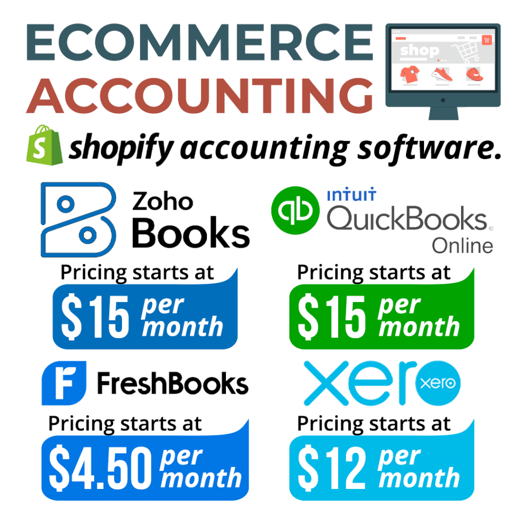 Shopify Ecommerce Accounting Software