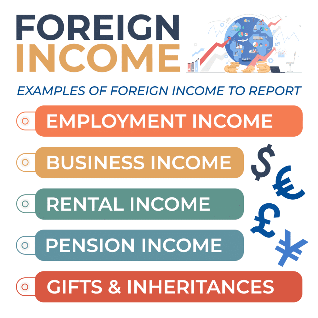 Examples of Foreign Income