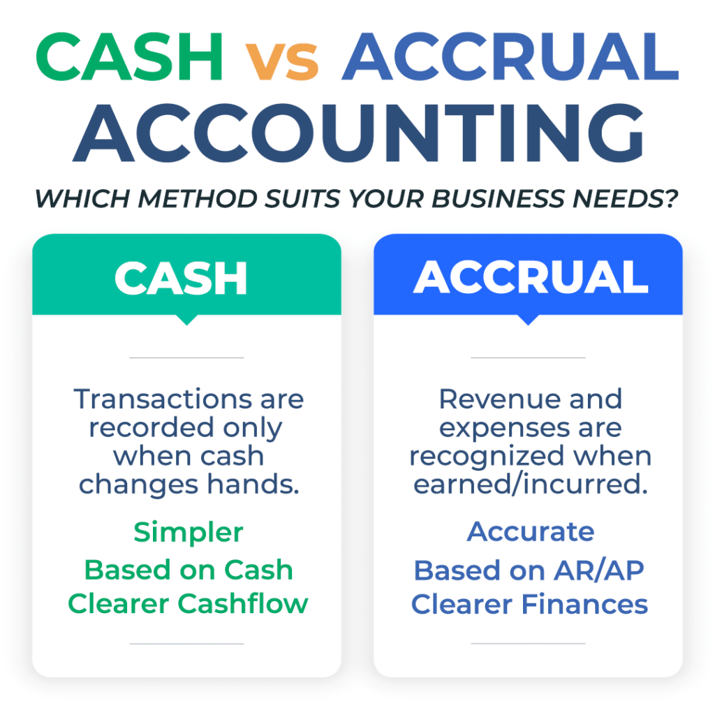 Cash vs Accrual Accounting Comparison