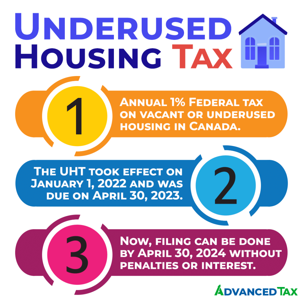 Underused Housing Tax Rules