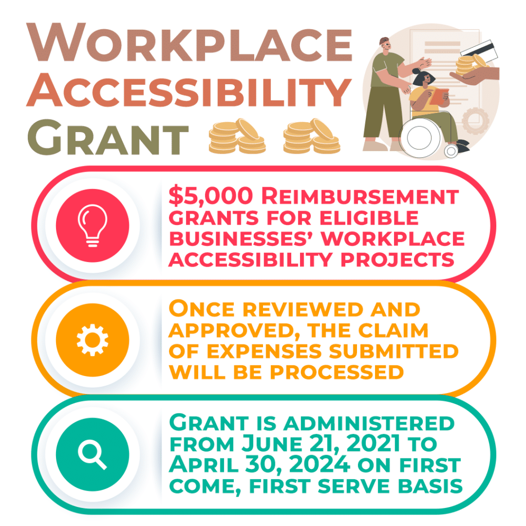 Workplace Accessibility Grant Eligibility