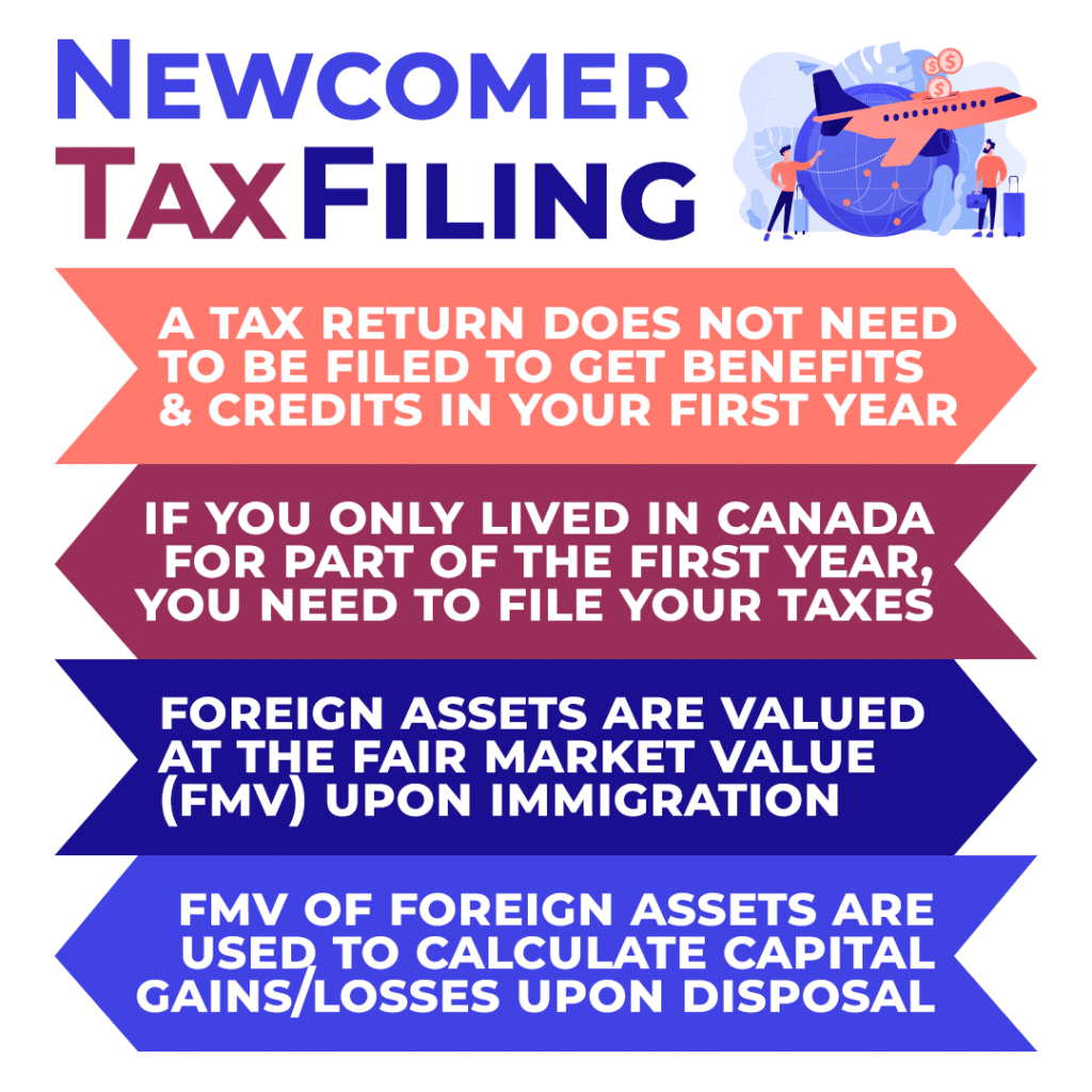 Newcomer Tax Filing Canada