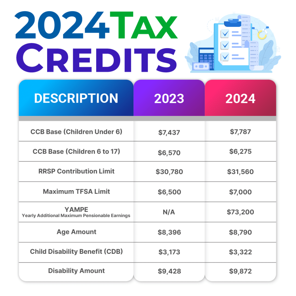 2024 Tax Numbers Credits