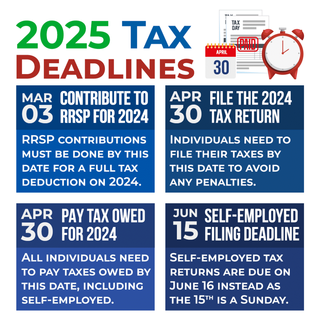 Canada Tax Guide & Updates 2025