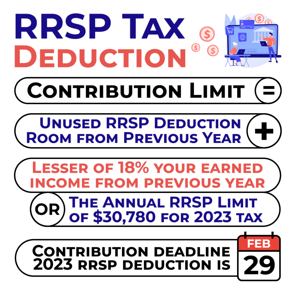 Calculate RRSP Tax Deduction