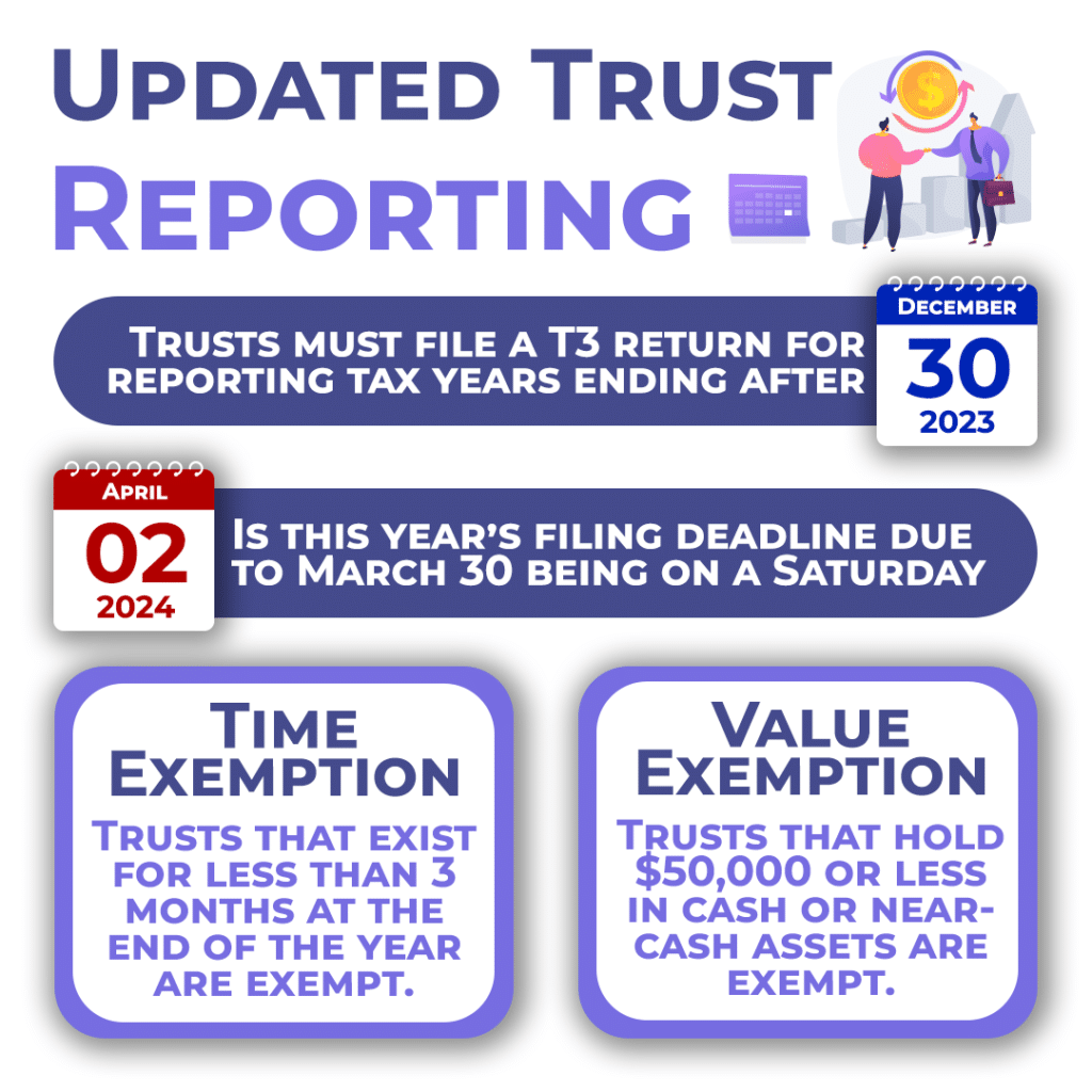 Updated Trust Reporting