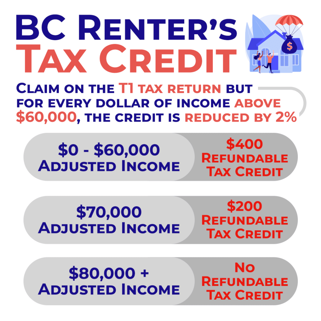 BC Renter’s Tax Credit Eligibility