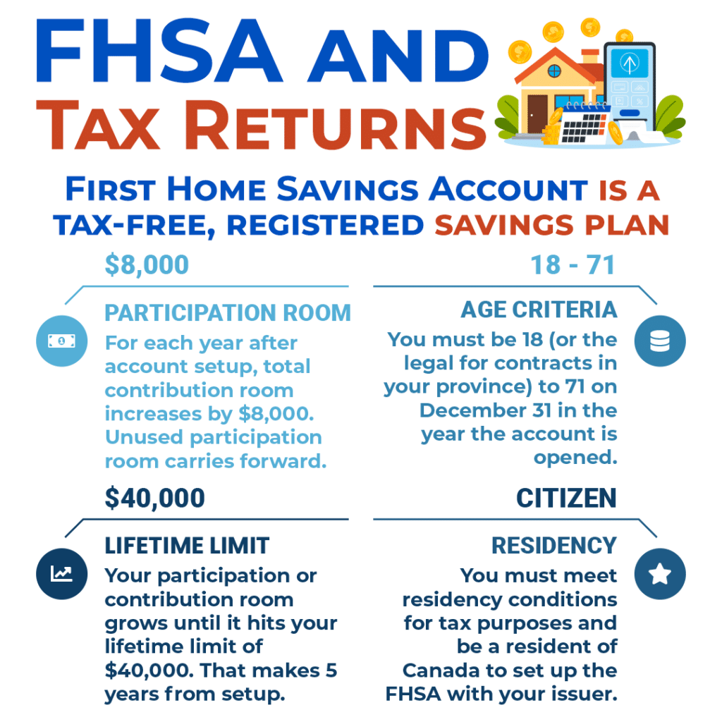 FHSA Tax Return Rules