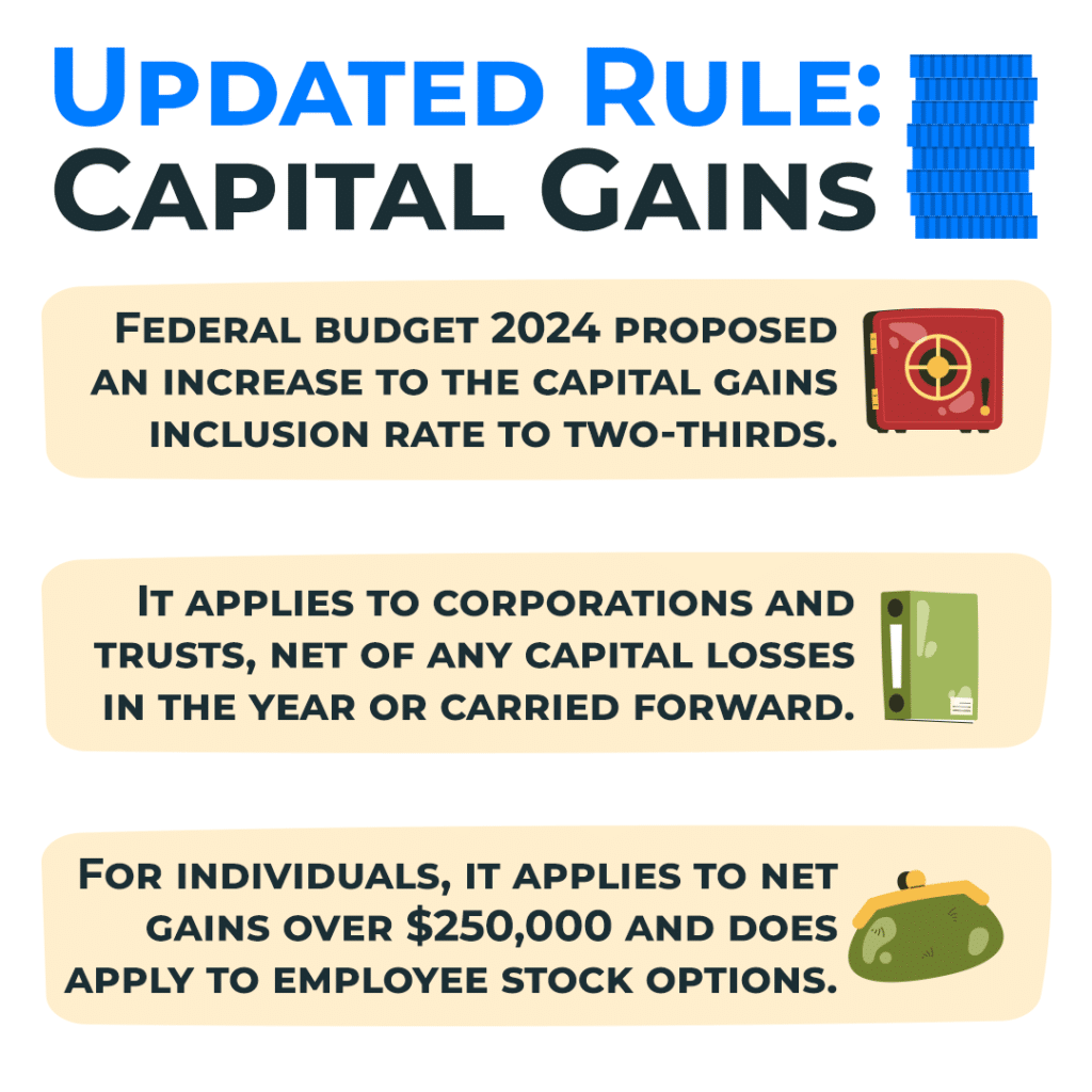 Updated Capital Gains Tax