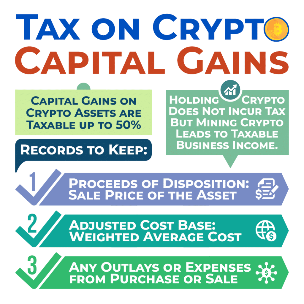 Crypto Gains Tax Rules