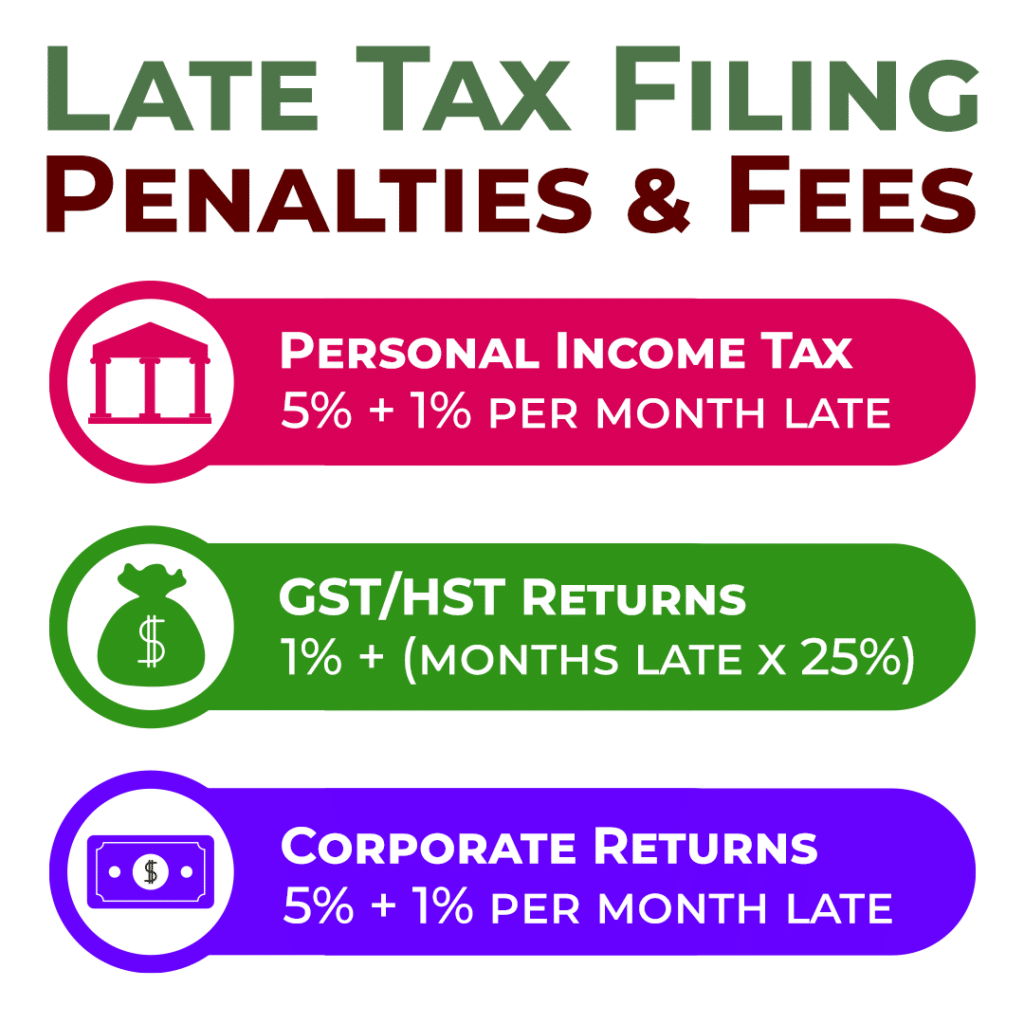 Penalty for Late Tax Filing Fees