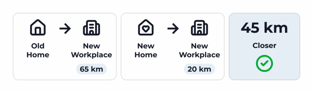 CRA 40-kilometre rule for claiming moving expenses in Canada when relocating for employment or self-employment.