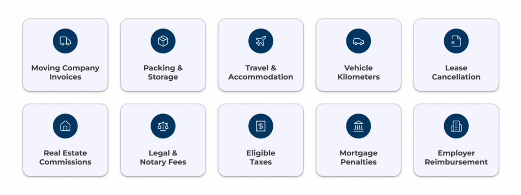 Checklist of receipts and documents to keep when claiming moving expenses on a Canadian tax return.